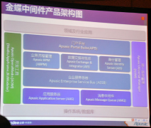 金蝶中間件是國產(chǎn)軟件產(chǎn)業(yè)的“黃金十年”!