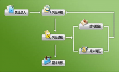 金蝶kis攜手英特爾，在滬啟動“藍色之戀