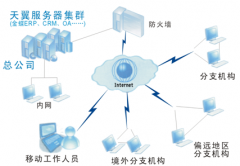 k3金蝶“讓管理更簡單”為核心設(shè)計理念