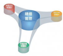 金蝶k3wise安裝環(huán)境的準備