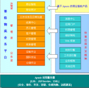 金蝶bos平臺精細化管理，提升客戶滿意度