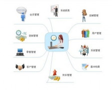 汽車配件管理系統(tǒng)特點