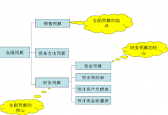 OA系統(tǒng)對(duì)XX工程咨詢(xún)公司協(xié)同管理平臺(tái)解決方案