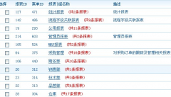 OA功能點(diǎn)需求分析（技術(shù)規(guī)范）