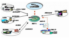 物流配送系統(tǒng)---軟件系統(tǒng)特點!