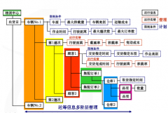 物流配送系統(tǒng)有哪些功能？
