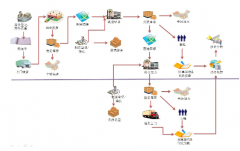 運輸管理系統(tǒng)（高級版）
