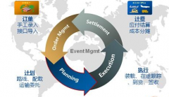 運(yùn)輸管理軟件主要功能模塊