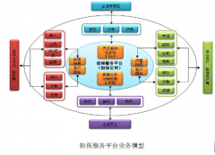 金融貿(mào)易保理?yè)?dān)保管理軟件