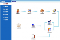 運(yùn)輸管理系統(tǒng)使用范圍介紹