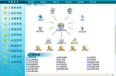 小型超市管理軟件主要功能包括哪些？