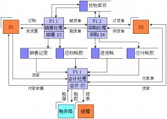 商場管理系統(tǒng)（免費(fèi)版）