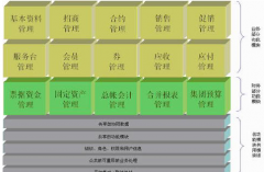 零售行業(yè)erp到底該如何選擇呢？