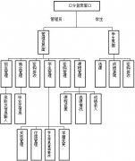 學(xué)生信息管理系統(tǒng)需求分析