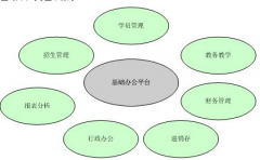 培訓(xùn)學(xué)校管理系統(tǒng)產(chǎn)品簡(jiǎn)介