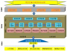 信貸風(fēng)險(xiǎn)管理系統(tǒng)