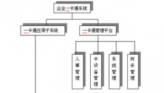 智能一卡通管理系統(tǒng)特點(diǎn)