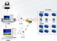 校園一卡通管理系統(tǒng)設(shè)計(jì)特點(diǎn)
