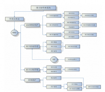 圖書館管理系統(tǒng)工作流程介紹