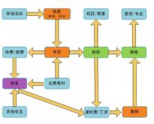 培訓(xùn)班管理系統(tǒng)課外輔導(dǎo)版 V3.0 升級(jí)功能說明