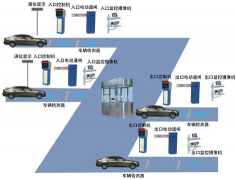 停車(chē)場(chǎng)收費(fèi)管理系統(tǒng)距離優(yōu)勢(shì)