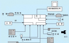 小區(qū)停車場管理系統(tǒng)方案設計依據