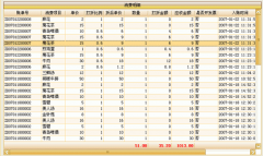 酒吧管理系統(tǒng)包含哪些模塊？