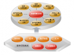 醫(yī)療衛(wèi)生軟件概述與亮點特性