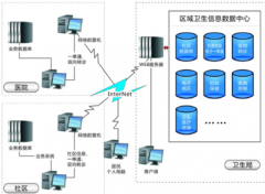 醫(yī)療衛(wèi)生系統(tǒng)功能特點(diǎn)