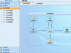 門診收費(fèi)管理系統(tǒng)官網(wǎng)簡(jiǎn)介