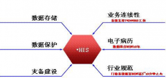 醫(yī)院his系統(tǒng)優(yōu)點是什么？