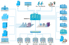 醫(yī)院his系統(tǒng)V5.0功能模塊