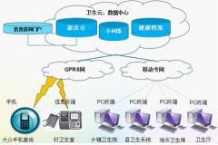 新農(nóng)合管理系統(tǒng)數(shù)據(jù)庫設(shè)計