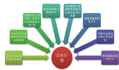 新農(nóng)合管理系統(tǒng)應(yīng)用價值