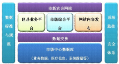 泛普軟件新型新農(nóng)合管理系統(tǒng)簡介