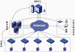 連鎖店信息管理系統(tǒng)各功能特點(diǎn)