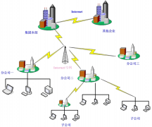 綜合辦公系統(tǒng)功能的應(yīng)用成果