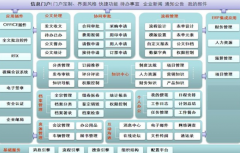 自動(dòng)化辦公系統(tǒng)功能介紹與應(yīng)用環(huán)境