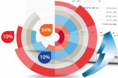 百會CRM系統(tǒng)在房地產(chǎn)行業(yè)的解決方案