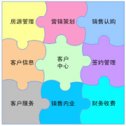 crm管理軟件應(yīng)用有哪些？