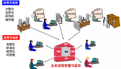 crm管理軟件的實(shí)施概述