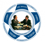 crm軟件能實(shí)現(xiàn)企業(yè)的那些業(yè)務(wù)需求呢？