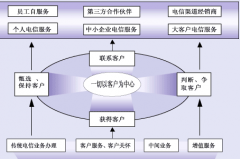 開(kāi)源crm系統(tǒng)人力資源模塊功能概要