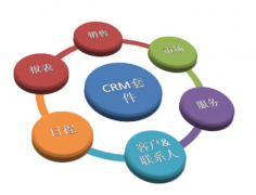 如何推進微信CRM系統(tǒng)的落地？