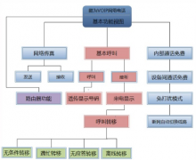 鵬為crm產(chǎn)品與功能介紹