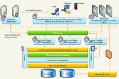 微軟crm銷售：獲得更多商機，贏取更多業(yè)務(wù)