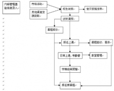 奧汀CRM2.0精簡版方案書