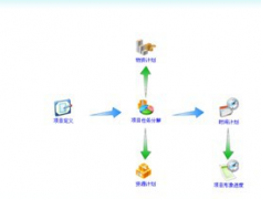 醫(yī)院財(cái)務(wù)計(jì)劃管理軟件與目標(biāo)管理