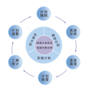 計劃管理軟件所具備的功能有哪些？