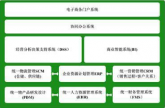 目標(biāo)管理系統(tǒng)特點(diǎn)